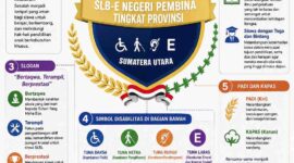 Logo SLB Pembina Medan